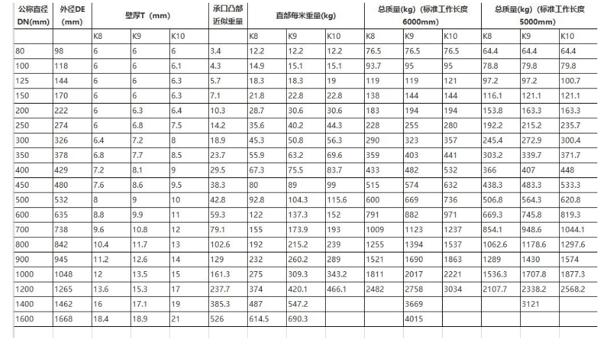 規(guī)格型號(hào)表.png